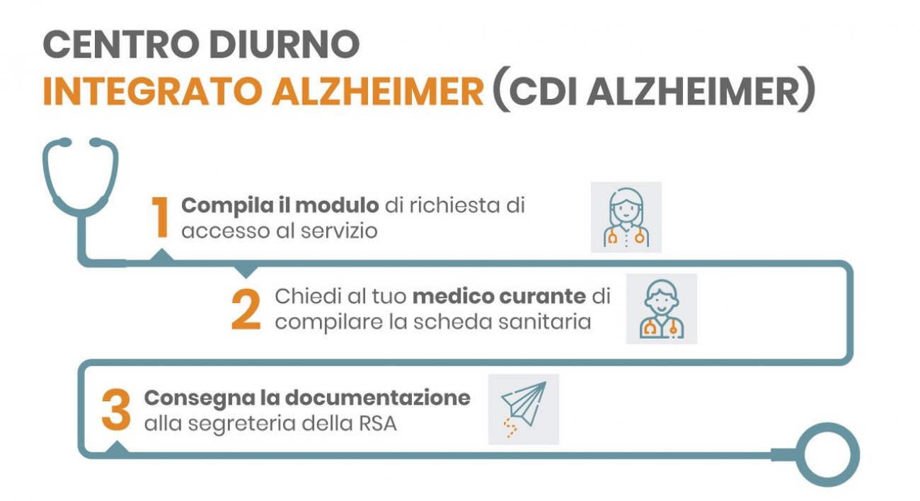 Infografica centro diurno integrato alzheimer