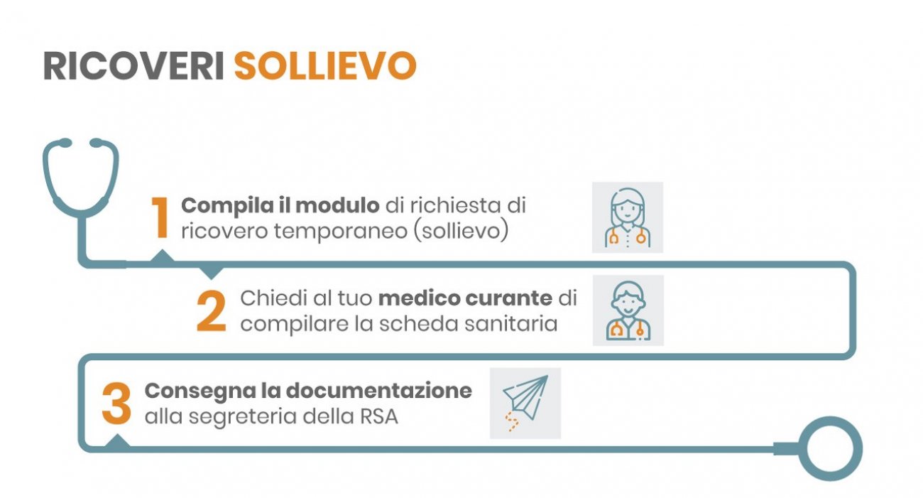 Infografica ricoveri sollievo