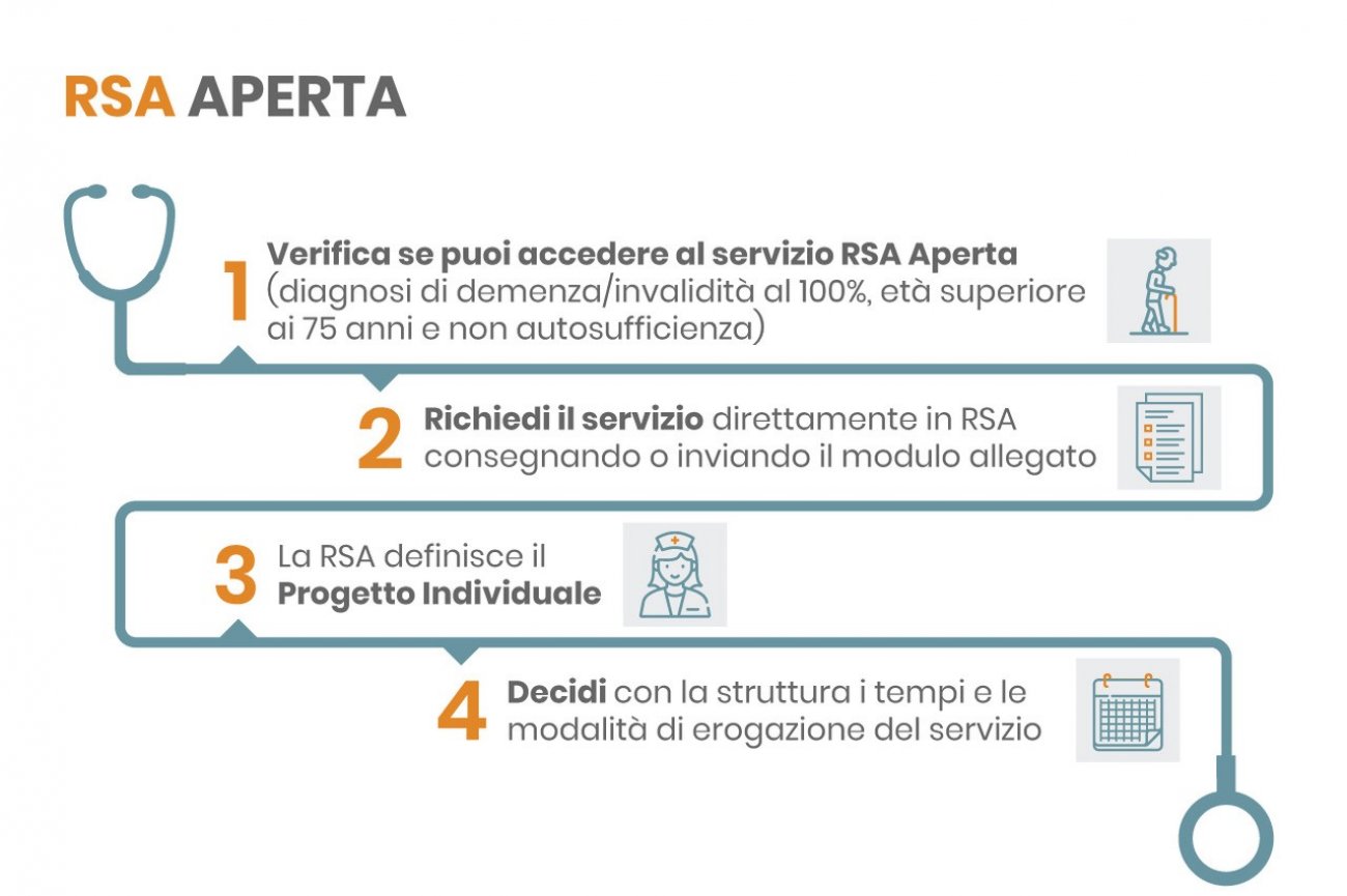 Infografica RSA Aperta